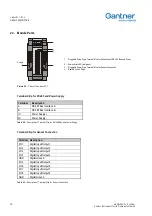 Preview for 12 page of Gantner e.bloxx D1 Series Instruction Manual