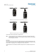 Предварительный просмотр 17 страницы Gantner e.bloxx D1 Series Instruction Manual