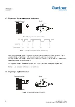 Preview for 28 page of Gantner e.bloxx D1 Series Instruction Manual