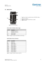 Preview for 11 page of Gantner e. Series Manual