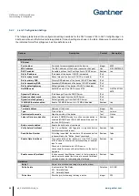 Preview for 54 page of Gantner GAT Access 6100 Series Installation, Commissioning & Operation