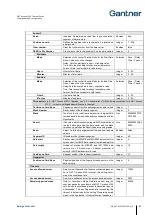 Preview for 57 page of Gantner GAT Access 6100 Series Installation, Commissioning & Operation