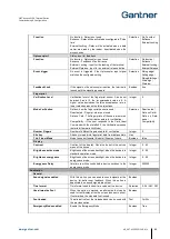Preview for 55 page of Gantner GAT ACCESS 6100 Installation, Commissioning & Operation