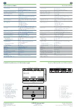 Preview for 2 page of Gantner GAT DC 7200 Manual