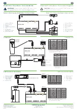 Предварительный просмотр 4 страницы Gantner GAT DC 7200 Manual