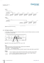 Предварительный просмотр 28 страницы Gantner GAT NET.Lock 7000 Installation, Configuration & Operation