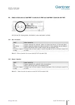 Preview for 33 page of Gantner GAT NET.Lock 7000 Installation, Configuration & Operation