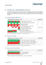 Preview for 53 page of Gantner GAT NET.Lock 7020 System Installation, Configuration & Operation