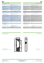 Preview for 2 page of Gantner GAT SLR 7300 Quick Manual