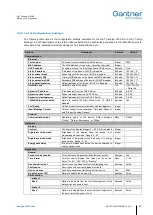 Preview for 33 page of Gantner GAT Vending 6100 BA Installation, Configuration & Operation