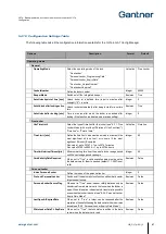 Preview for 47 page of Gantner GL7p Installation, Configuration & Operation