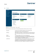 Preview for 41 page of Gantner GT7.2x00 Installation/Configuration Manual