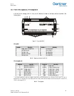 Предварительный просмотр 19 страницы Gantner IDL 101 Instruction Manual