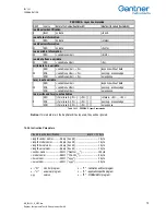 Предварительный просмотр 75 страницы Gantner IDL 101 Instruction Manual