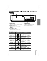 Предварительный просмотр 7 страницы Ganz CTR-030NC-2 Owner'S Manual