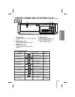 Предварительный просмотр 5 страницы Ganz CTR-4024 Owner'S Manual