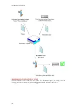 Preview for 18 page of Ganz PIXELPRO SERIES Interface Manual