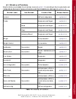 Preview for 77 page of Gap Diagnostic IIDTool Pro User Manual