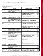 Preview for 78 page of Gap Diagnostic IIDTool Pro User Manual