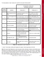 Preview for 89 page of Gap Diagnostic IIDTool Pro User Manual