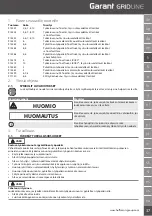 Предварительный просмотр 37 страницы GARANT 914520 User Manual