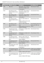 Предварительный просмотр 28 страницы GARANT 921401 Instruction Manual