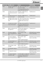 Предварительный просмотр 57 страницы GARANT 921401 Instruction Manual