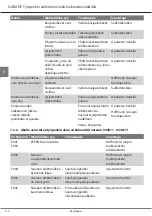 Предварительный просмотр 172 страницы GARANT 921401 Instruction Manual