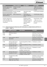 Предварительный просмотр 321 страницы GARANT 921401 Instruction Manual