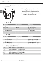 Preview for 72 page of GARANT 925421 Instruction Manual