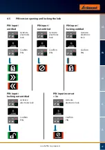 Preview for 39 page of GARANT G-ELS Series User Manual