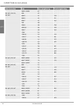 Предварительный просмотр 32 страницы GARANT GridLine 930505 Instruction Manual