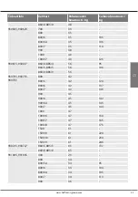 Предварительный просмотр 45 страницы GARANT GridLine 930505 Instruction Manual