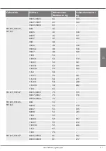 Предварительный просмотр 47 страницы GARANT GridLine 930505 Instruction Manual