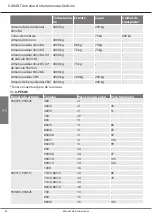 Предварительный просмотр 60 страницы GARANT GridLine 930505 Instruction Manual