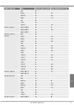 Предварительный просмотр 93 страницы GARANT GridLine 930505 Instruction Manual