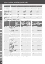 Предварительный просмотр 54 страницы GARANT LM1 Manual