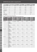 Предварительный просмотр 120 страницы GARANT LM1 Manual