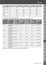 Предварительный просмотр 131 страницы GARANT LM1 Manual