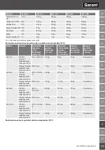 Предварительный просмотр 175 страницы GARANT LM1 Manual