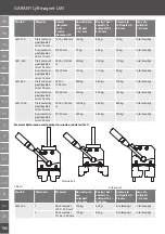 Предварительный просмотр 186 страницы GARANT LM1 Manual