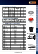 Предварительный просмотр 155 страницы GARANT SG1 Operation Manual