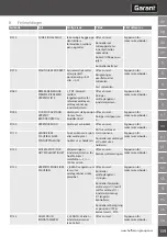 Предварительный просмотр 159 страницы GARANT XCONTROL User Manual