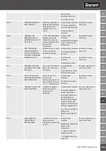 Предварительный просмотр 203 страницы GARANT XCONTROL User Manual