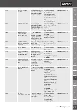 Предварительный просмотр 217 страницы GARANT XCONTROL User Manual