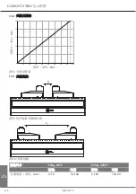 Предварительный просмотр 112 страницы GARANT XTRIC 363000 80M Instruction Manual