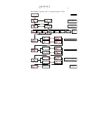 Preview for 21 page of Gardasoft Vision PP600 User Manual