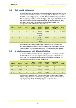 Preview for 39 page of GARDASOFT TR-HT2 Series User Manual