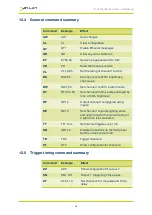 Preview for 69 page of GARDASOFT TR-HT2 Series User Manual