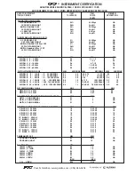 Предварительный просмотр 38 страницы Gardco EZ ZAHN Dip Viscosity Cup Series Instruction Manual